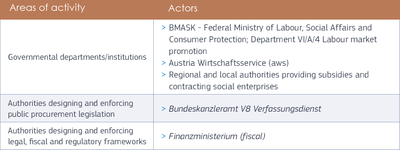 IVODIX-key-actors-in-the-austrian-ecosystem-1