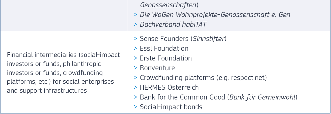 IVODIX-key-actors-in-the-austrian-ecosystem-5