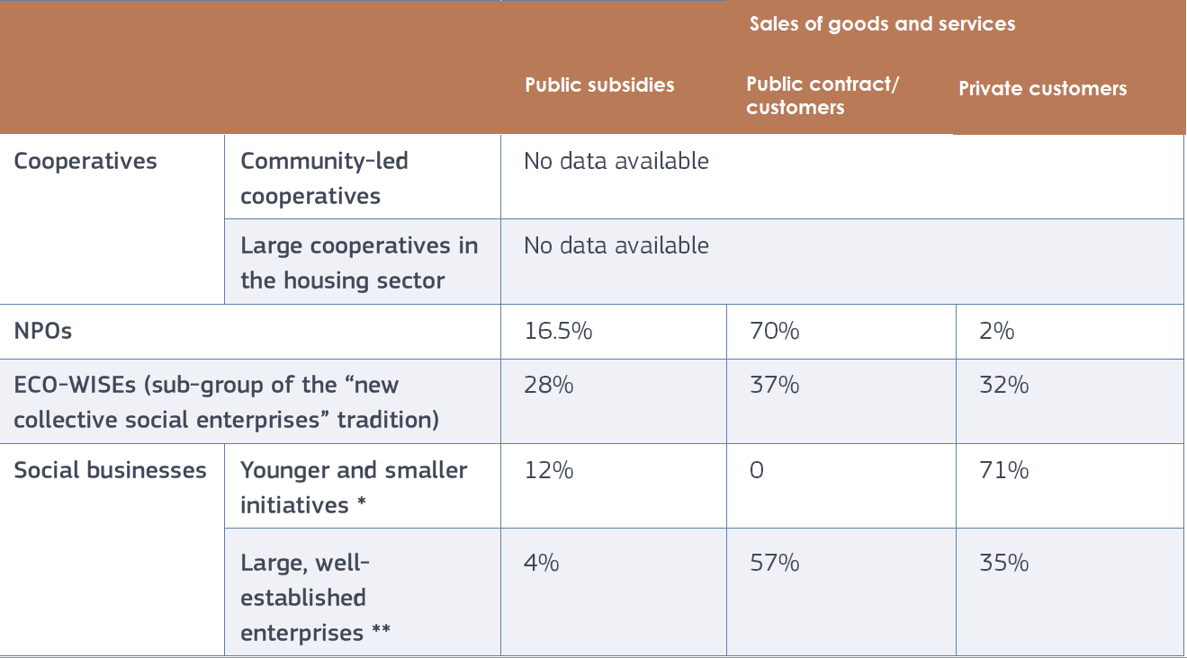 1. FIGURE: RESOURCES OF SOCIAL ENTERPRISES IN AUSTRIA 