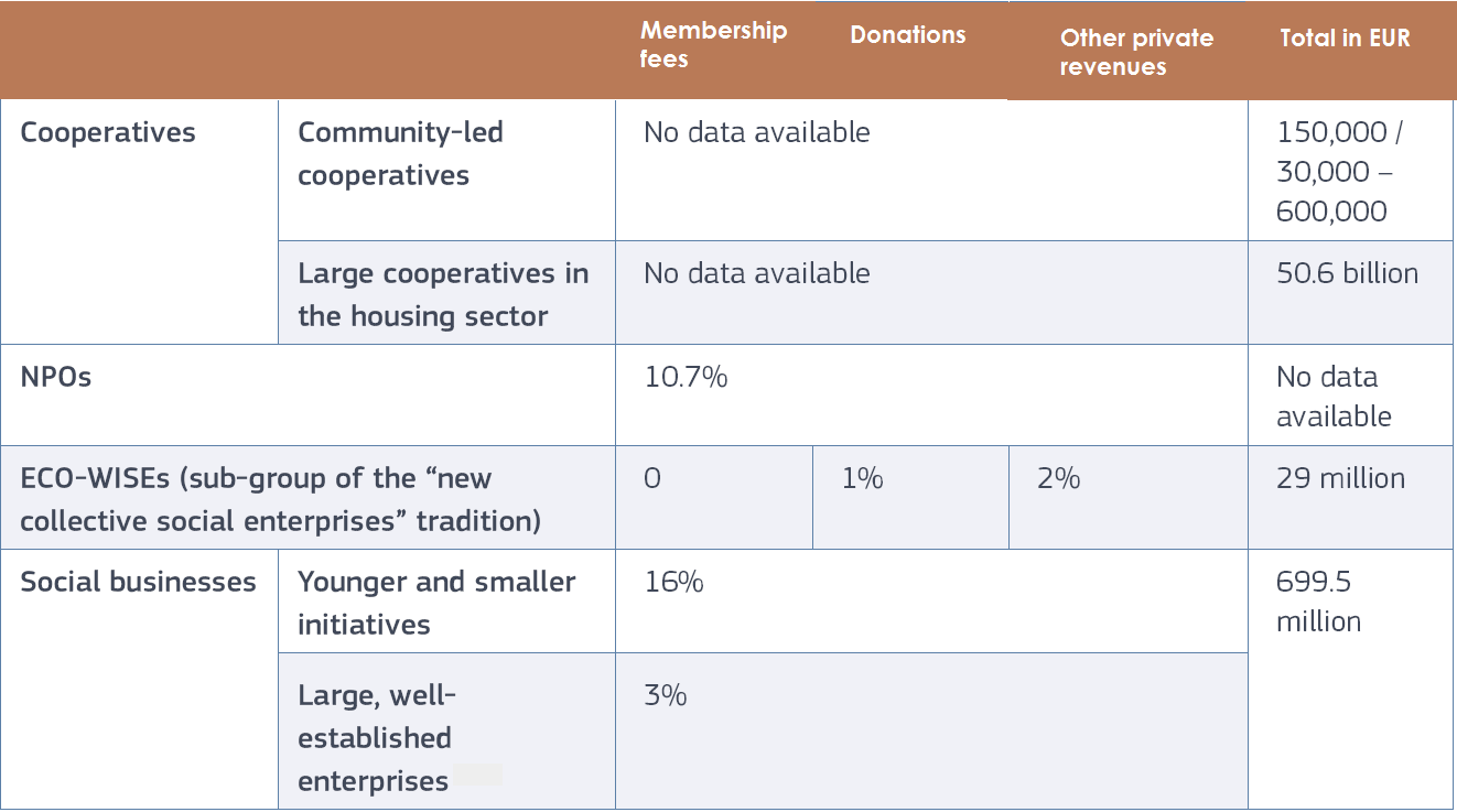 1. FIGURE: RESOURCES OF SOCIAL ENTERPRISES IN AUSTRIA 